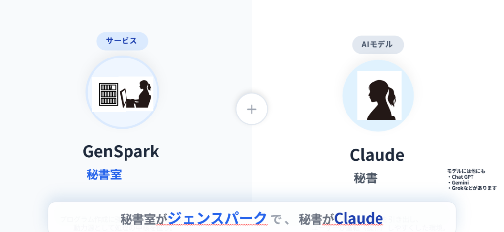 秘書のシルエット